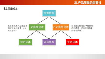 佛山工廠(chǎng)管理培訓(xùn)課程 提升質(zhì)量意識(shí)，賦能企業(yè)發(fā)展